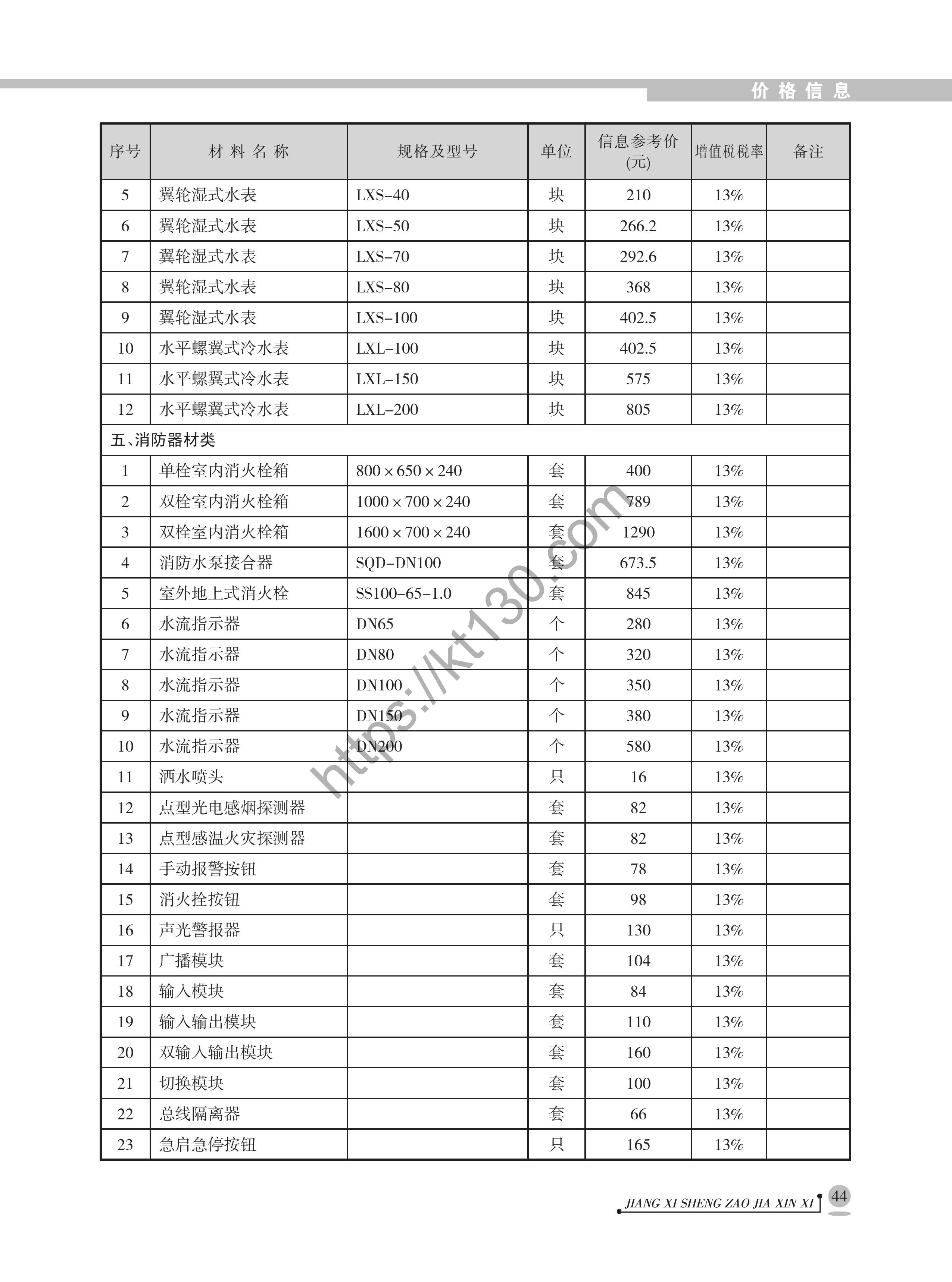 江西省2022年1月建筑材料价_消防器材_40094